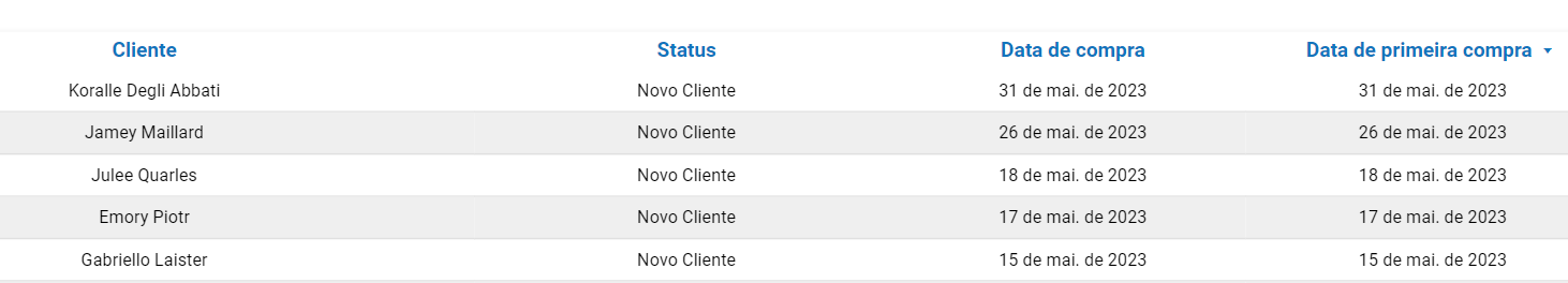 dashboard-tiny-looker-studio-tabela-status-clientes