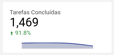 dashboard-rdstationcrm-looker-tarefas-concluidas