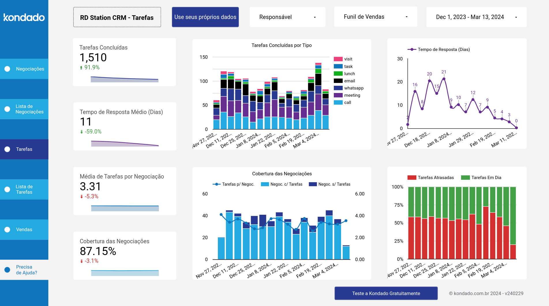 dashboard-rdstationcrm-looker-tarefas