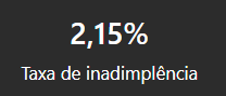 dashboard-omie-powerbi-taxa-inadimplencia