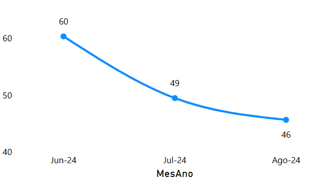 dashboard-rdstationcrm-powerbi-tempo-de-resposta-dias
