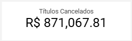 dashboard-omie-looker-studio-titulos-cancelados