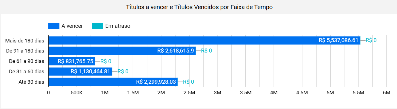 dashboard-omie-looker-studio-contas-vencer-faixa-tempo-contas-pagar
