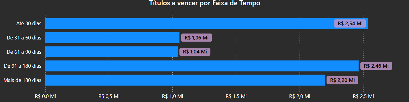 dashboard-omie-powerbi-contas-vencer-faixa-tempo-contas-pagar