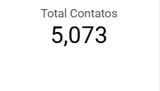 dashboard-rdstationmkt-ls-tempo-de-resposta-medio