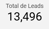 dashboard-rdstationmkt-ls-total-leads