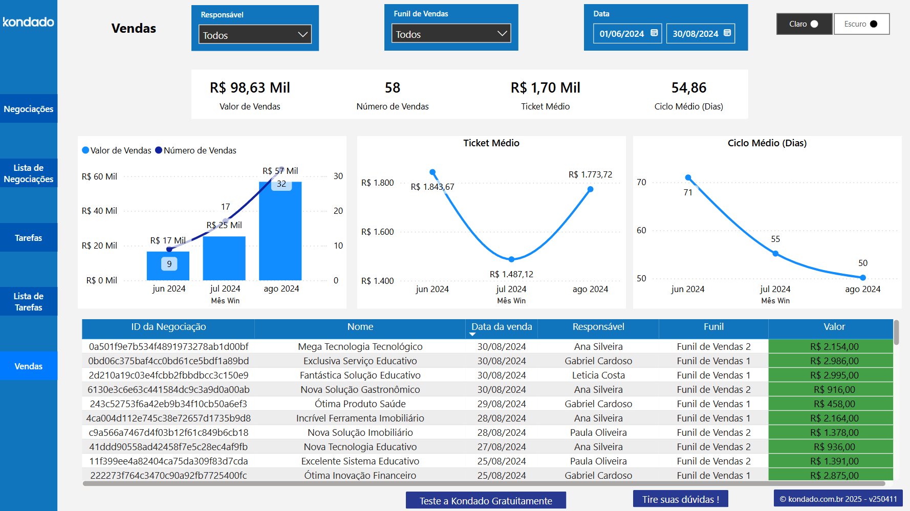 dashboard-rdstationcrm-powerbi-vendas