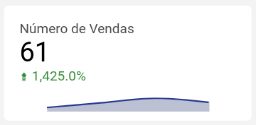 dashboard-rdstationcrm-looker-visao-numero-de-vendas