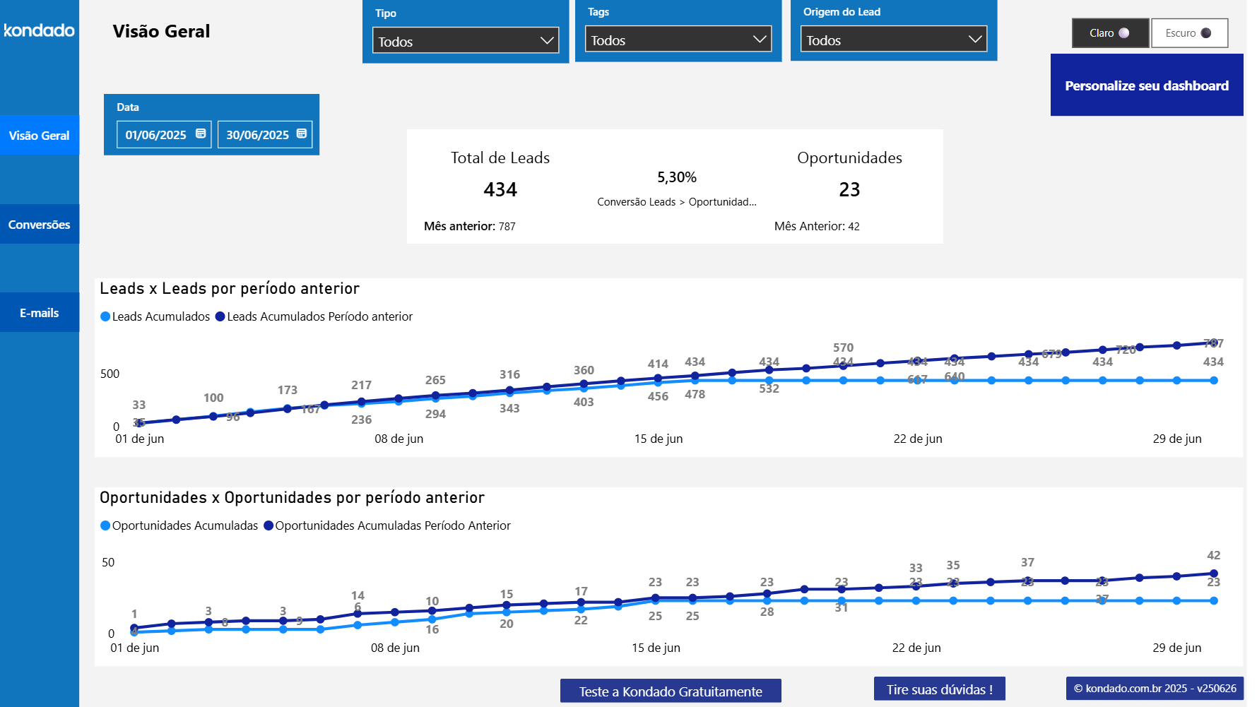 Dashboard RD Station Marketing no Power BI
